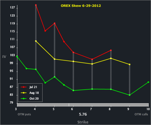 OREX - Orexigen Therapeutics.gif